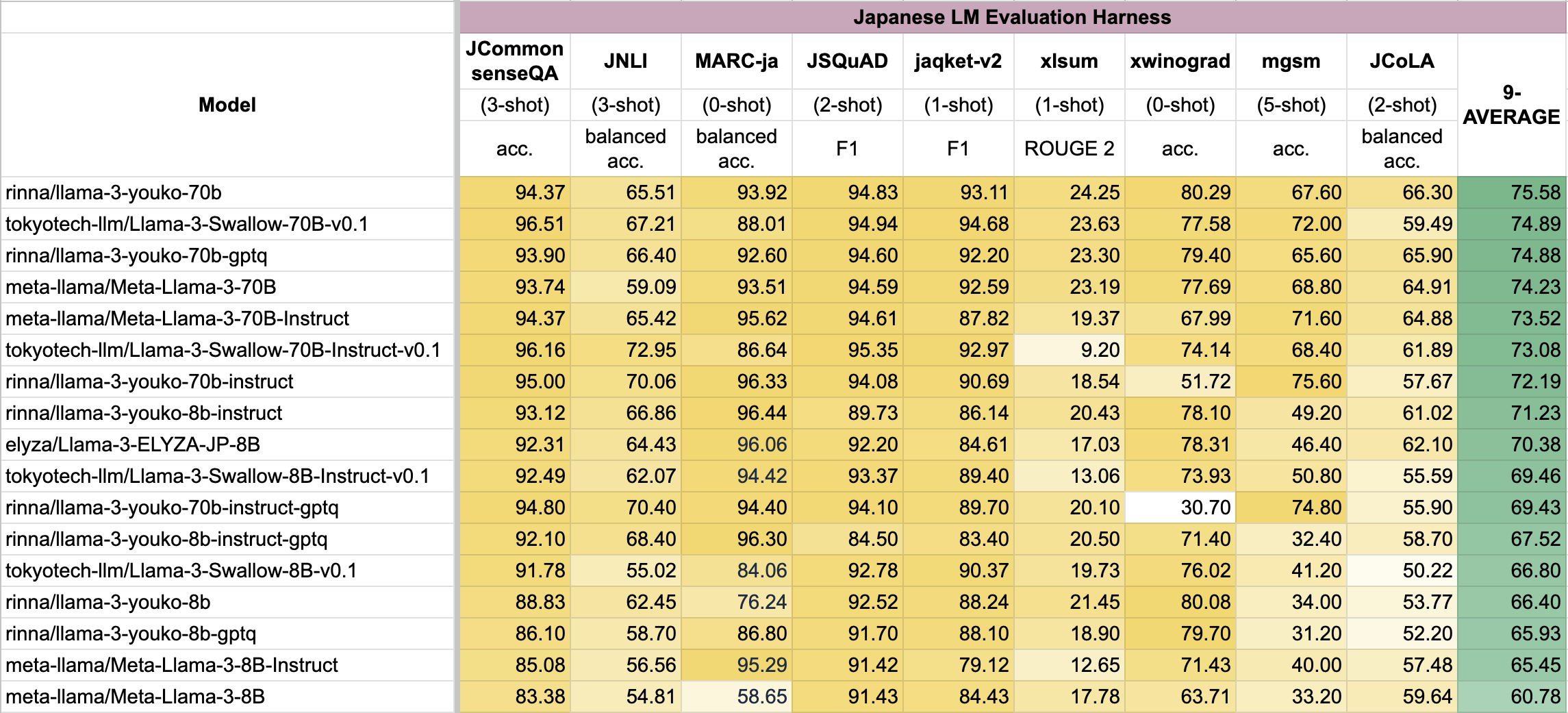 lm-harness.png